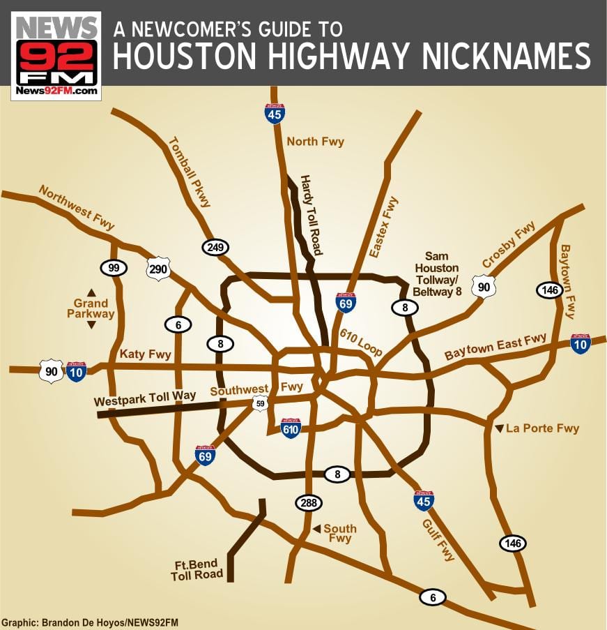 karta över Houston motorvägar